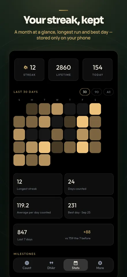 The stats screen with a calendar heat map, streak and totals.
