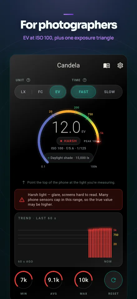 Candela showing an exposure value of 12.0 EV with a harsh-light warning.